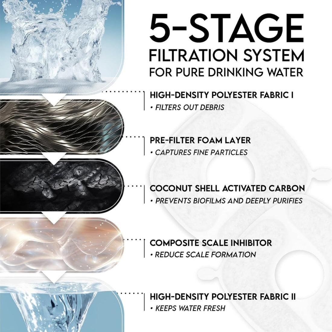 95oz Automatic Pet Water Fountain – 5-Stage Filter & Dual Flow Modes | Pawora